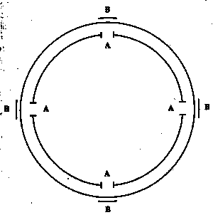 Magic Circle Schema